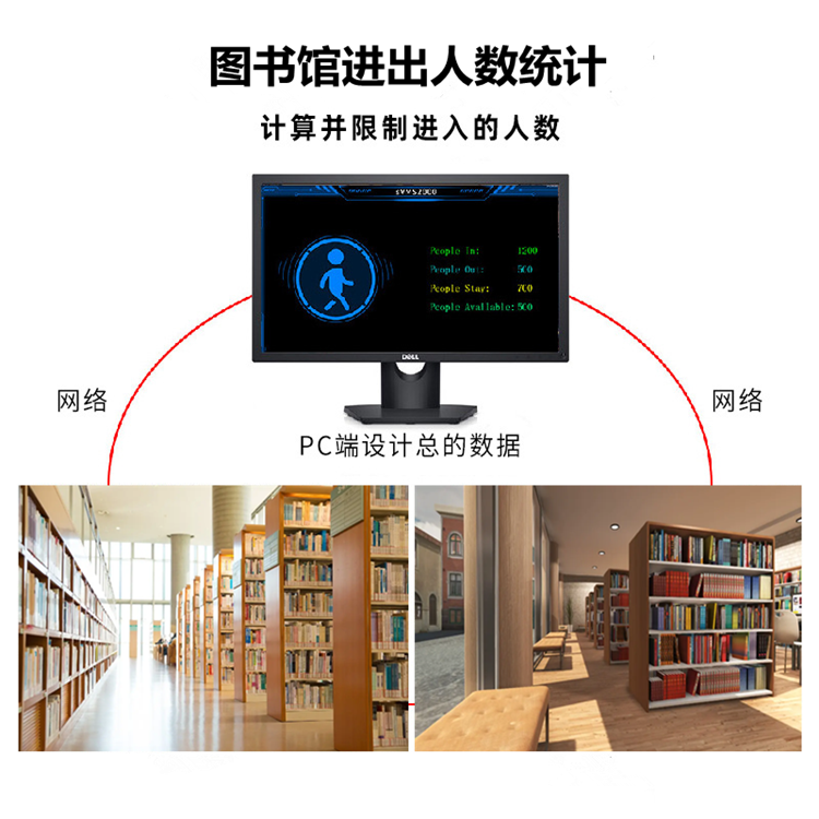 客流統(tǒng)計(jì)監(jiān)控?cái)z像頭 客流統(tǒng)計(jì)監(jiān)控?cái)z像頭