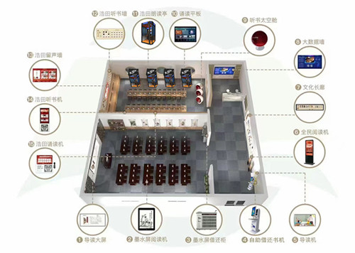 智慧圖書(shū)館設(shè)備 智慧圖書(shū)館設(shè)備