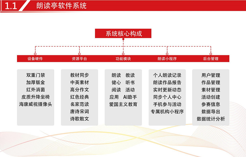 多功能朗讀亭 多功能朗讀亭